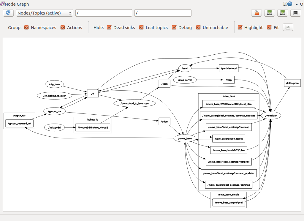 Navigation nodes