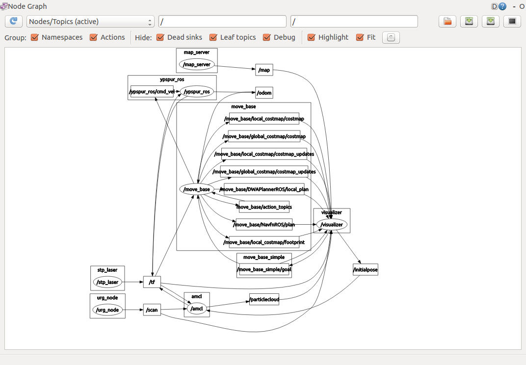 Navigation nodes