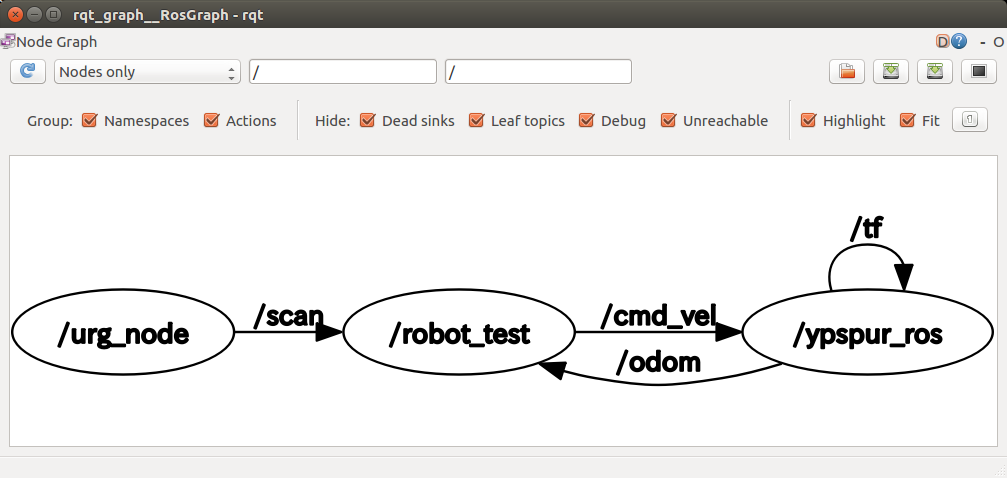 rqt_graph showing CRANE+ system